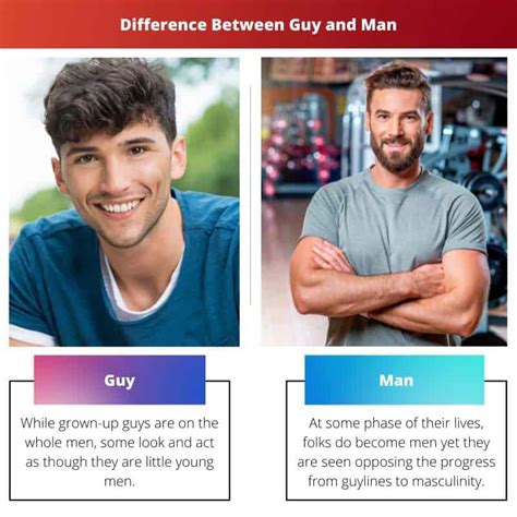man men difference|Guy vs. Man .